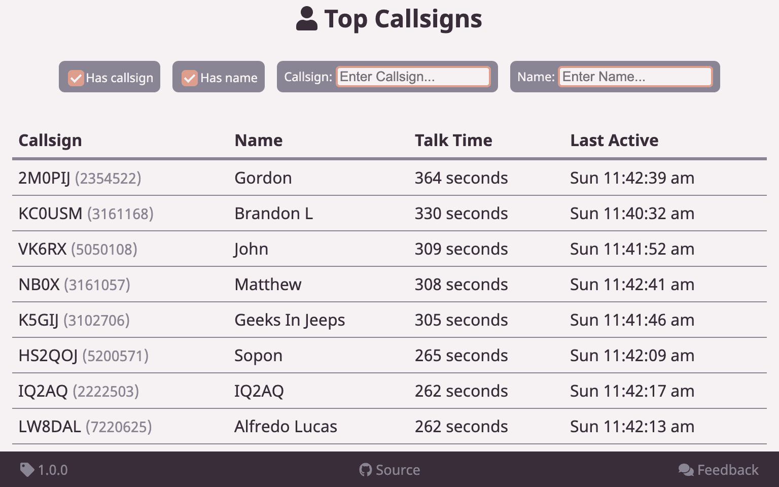 Screenshot of Top Callsigns in the Brandmeister Top Activity app